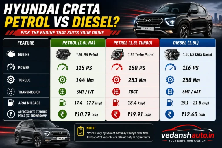 Hyundai Creta Petrol Vs Diesel
