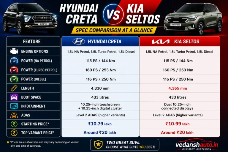 Hyundai Creta vs Kia Seltos