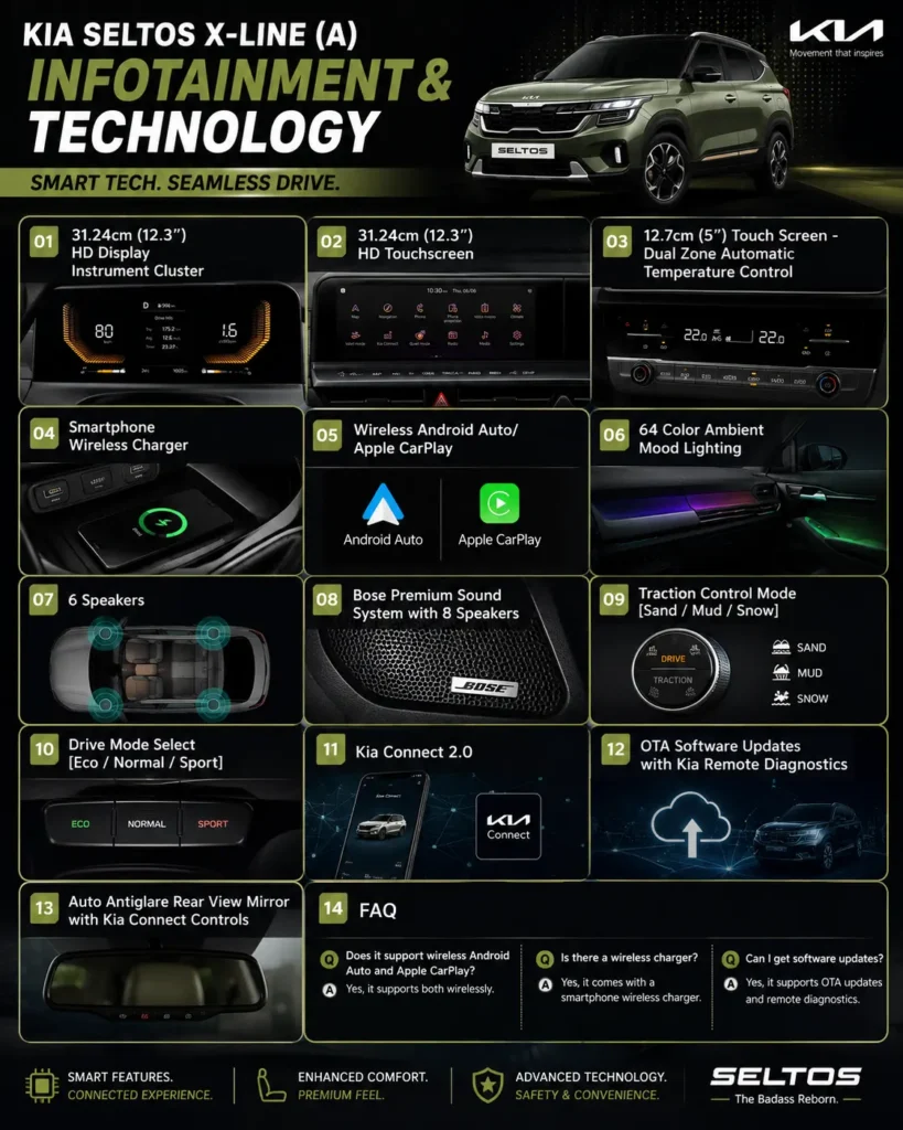 Kia seltos infotainment features