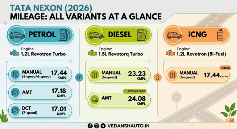 Nexon mileage petrol, diesel & CNG variants