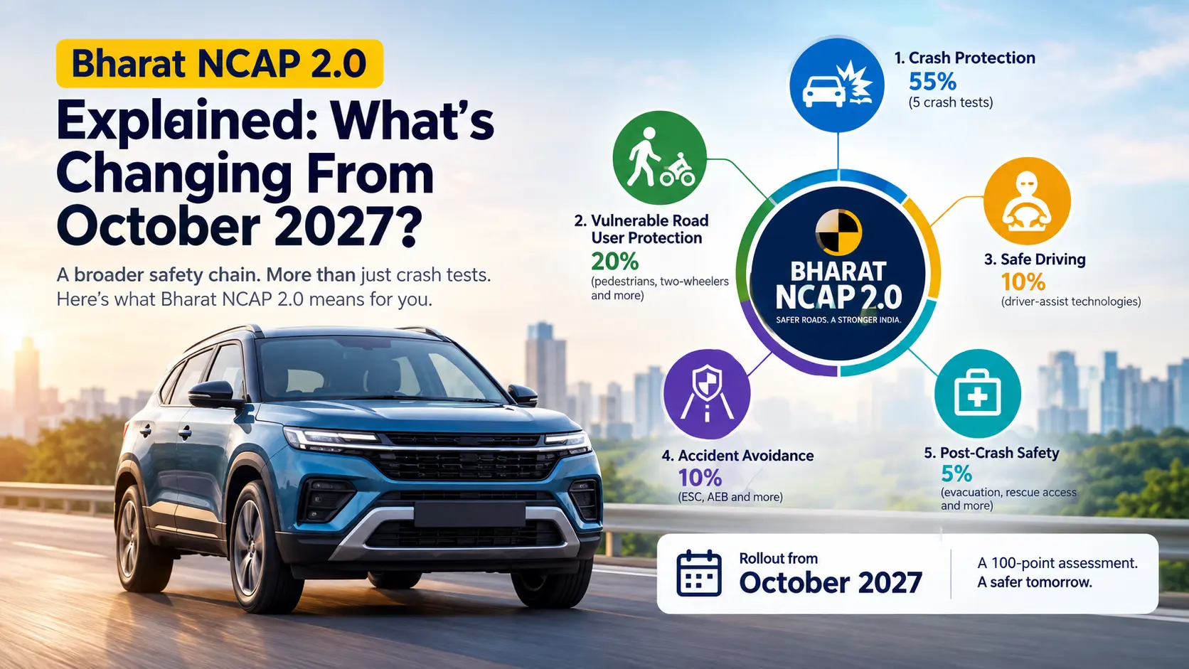 Bharat NCAP 2.0 explained