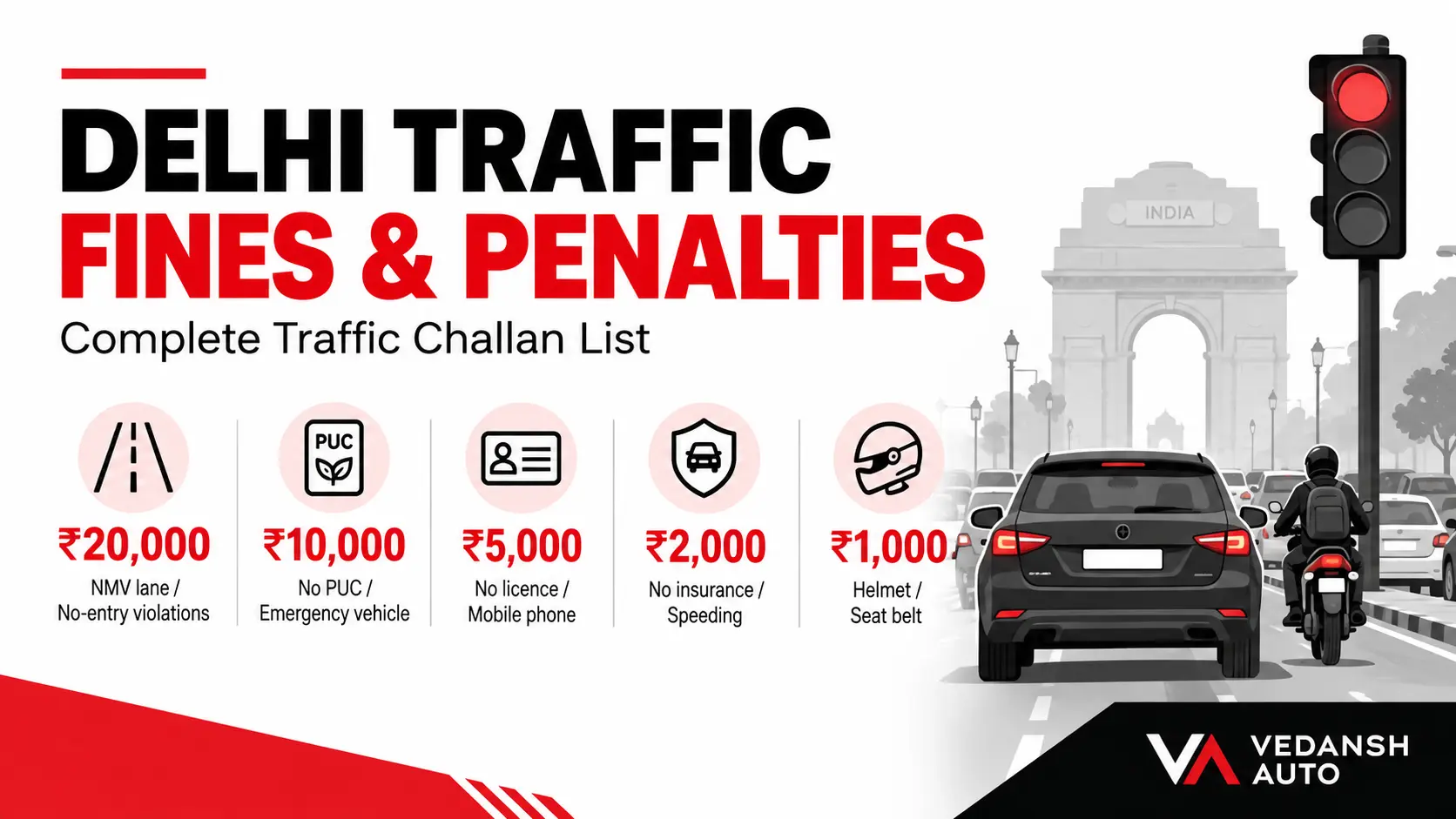 Delhi Traffic Fines & Penalties 2026: Complete List of Challans